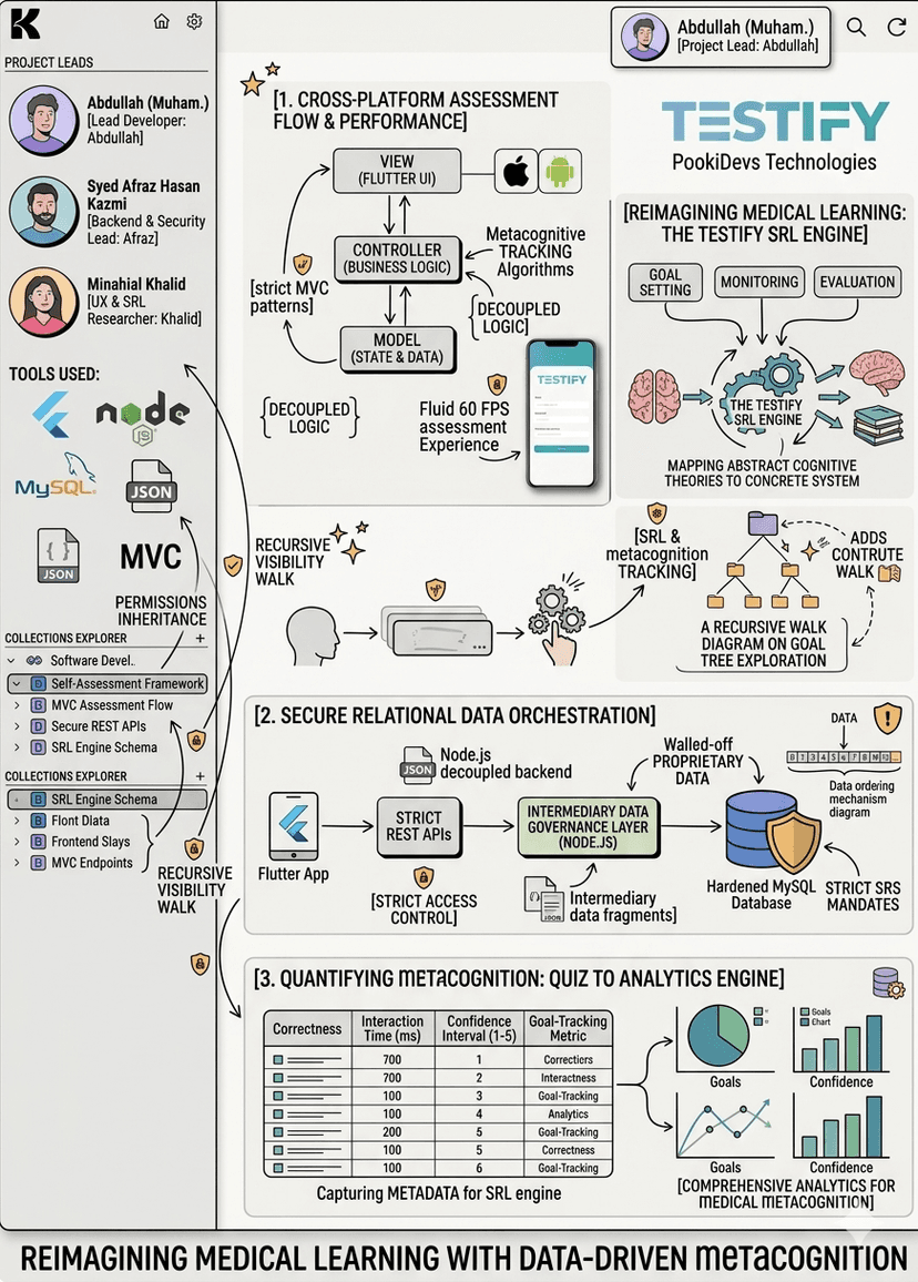 Testify Hero Image