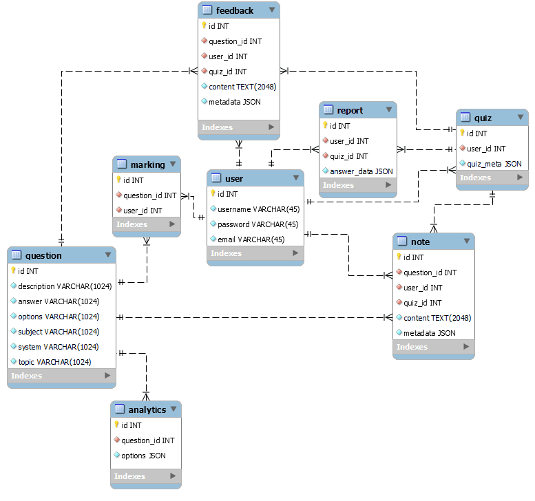 Testify EER Diagram
