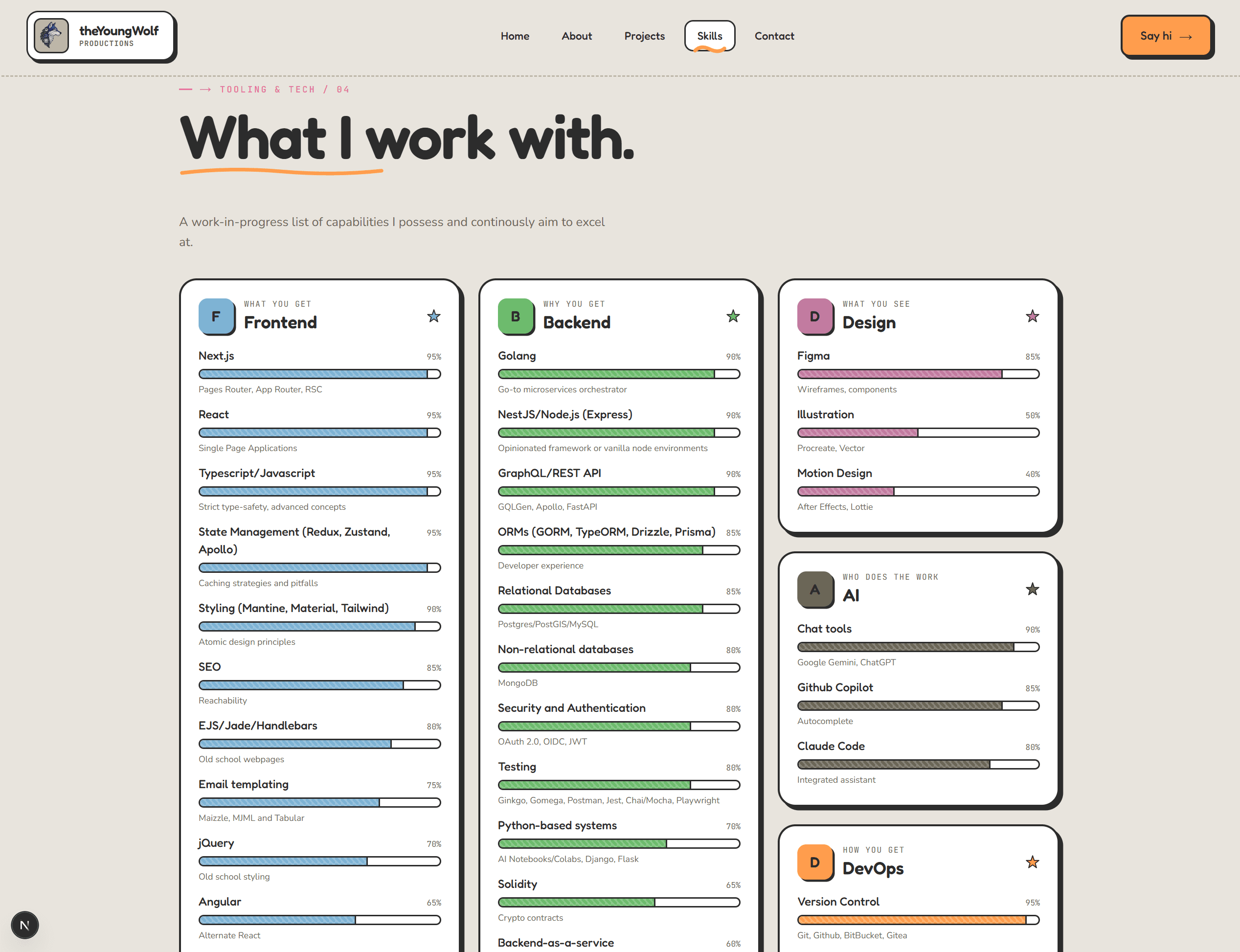 Skills section